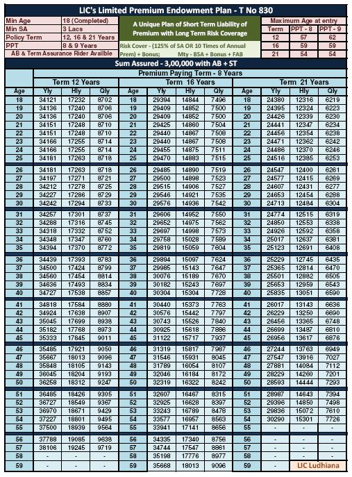 Lic Plan Chart Table