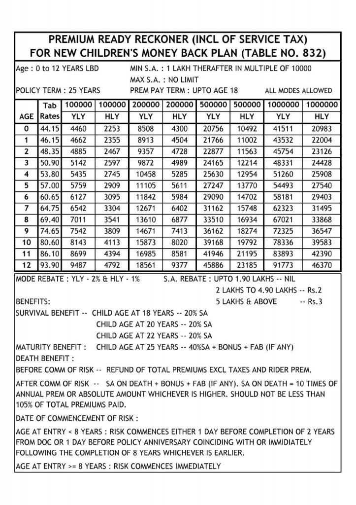 Download Premium Ready Reckoner - 832